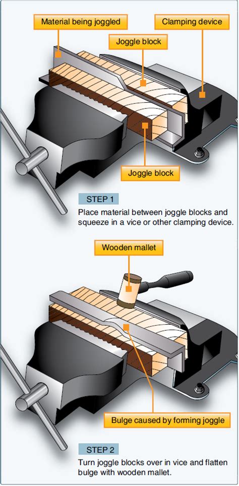 joggling process in sheet metal|hand forming aluminum sheet metal.